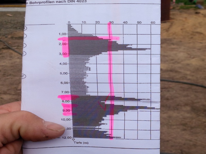 Bodenprofil stark verdichteter Untergrund, ground profile heavely compacted © TERRA AG, Reiden, Switzerland