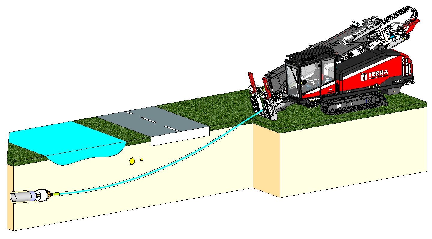 HDD directional drilling